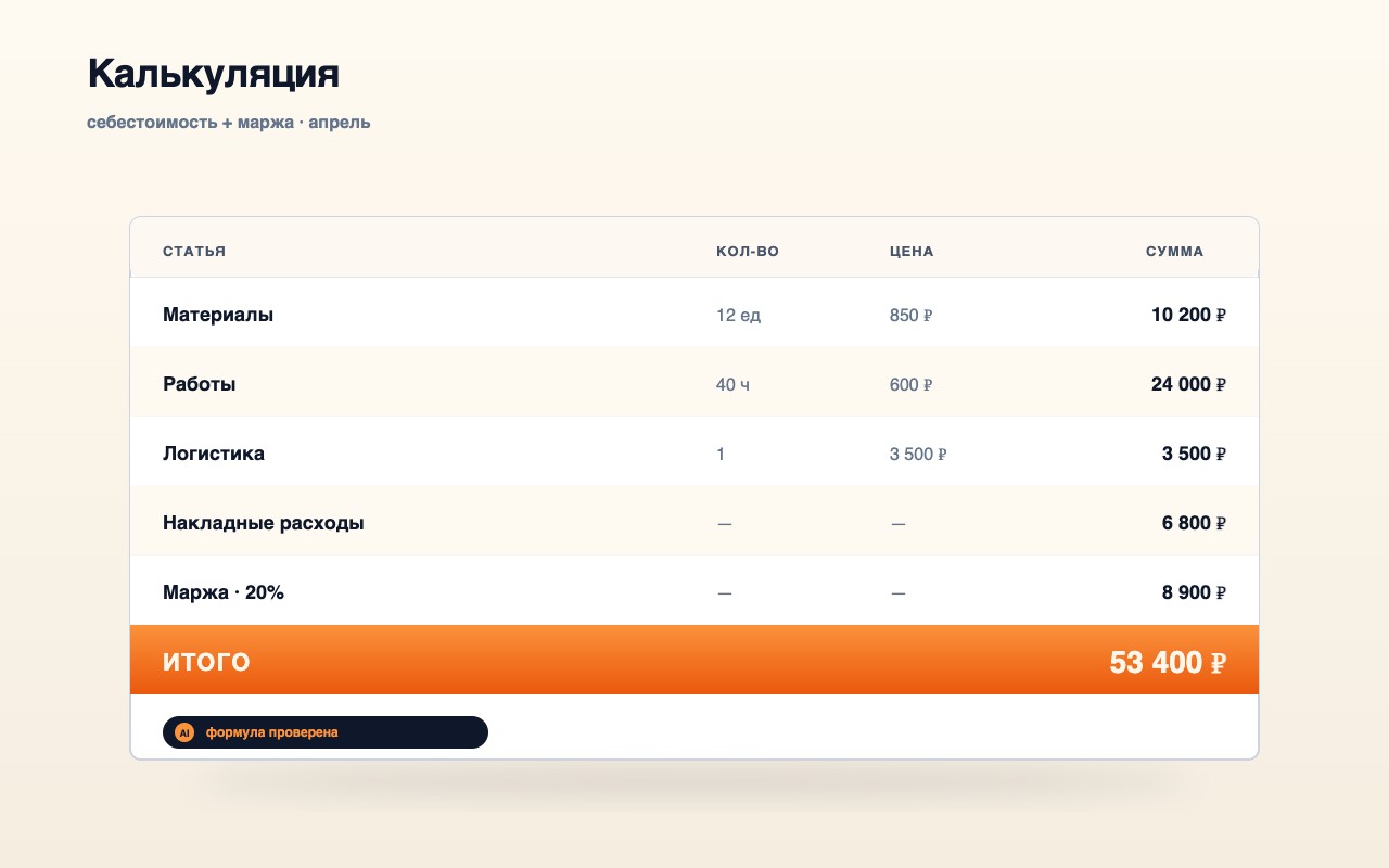 Как сделать расчёт себестоимости или калькуляцию