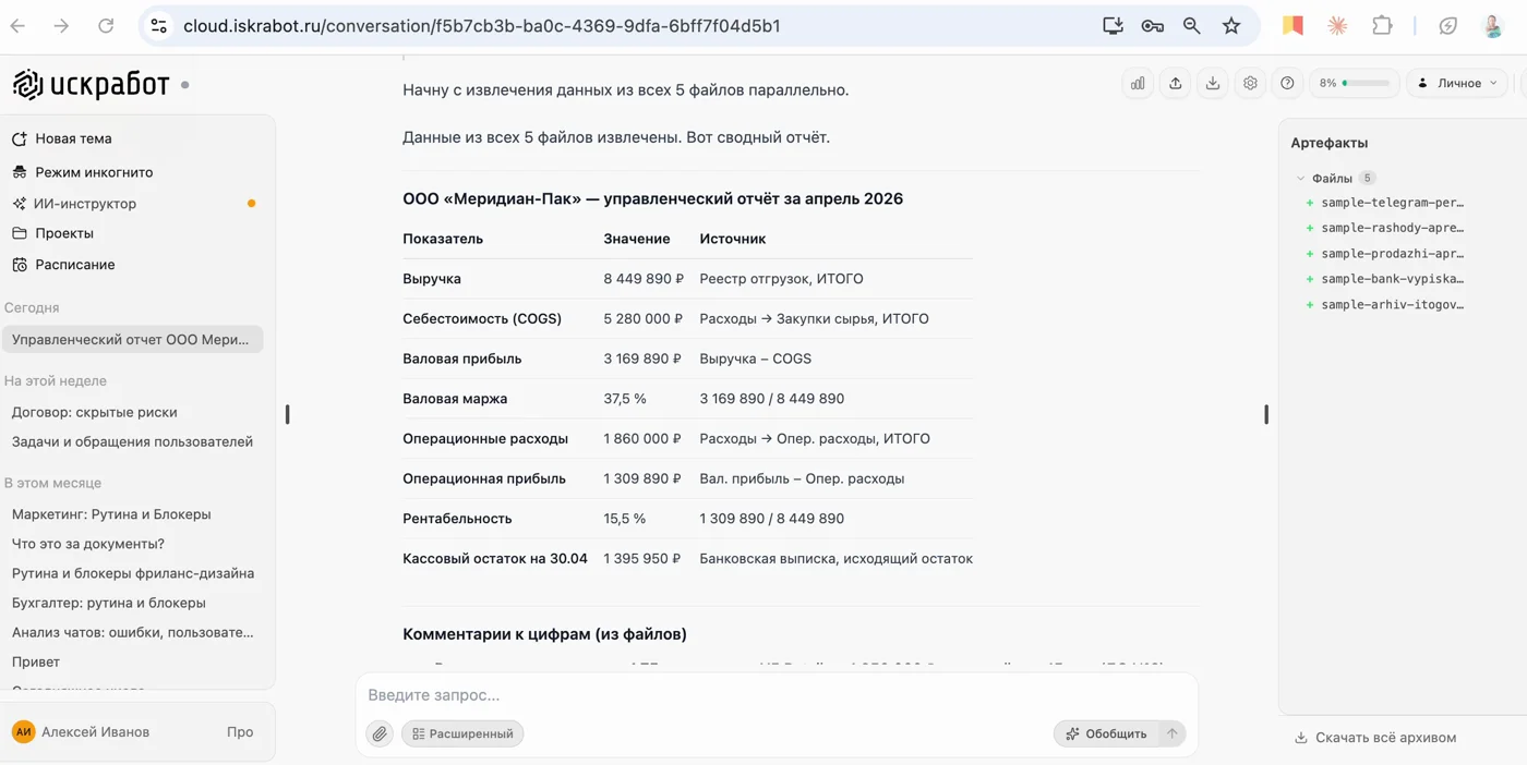 Сводная таблица за апрель 2026: 6 показателей и источник каждой цифры в окне ИскраБота