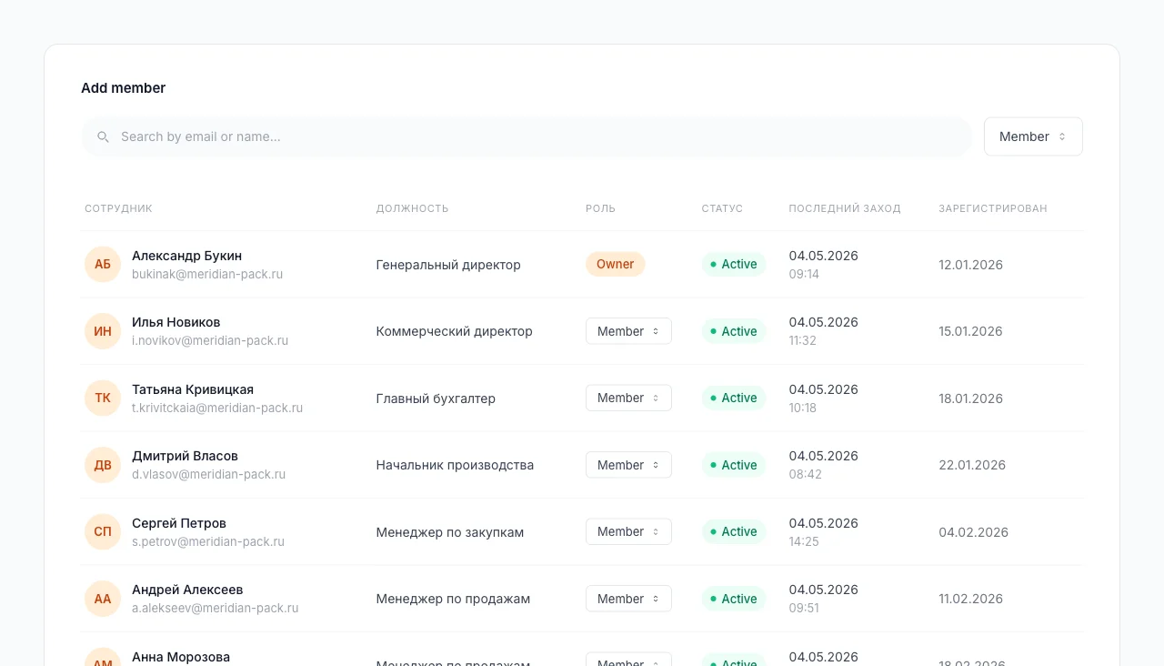 Управление командой и ролями в платформе Искра: добавление сотрудников и распределение доступов